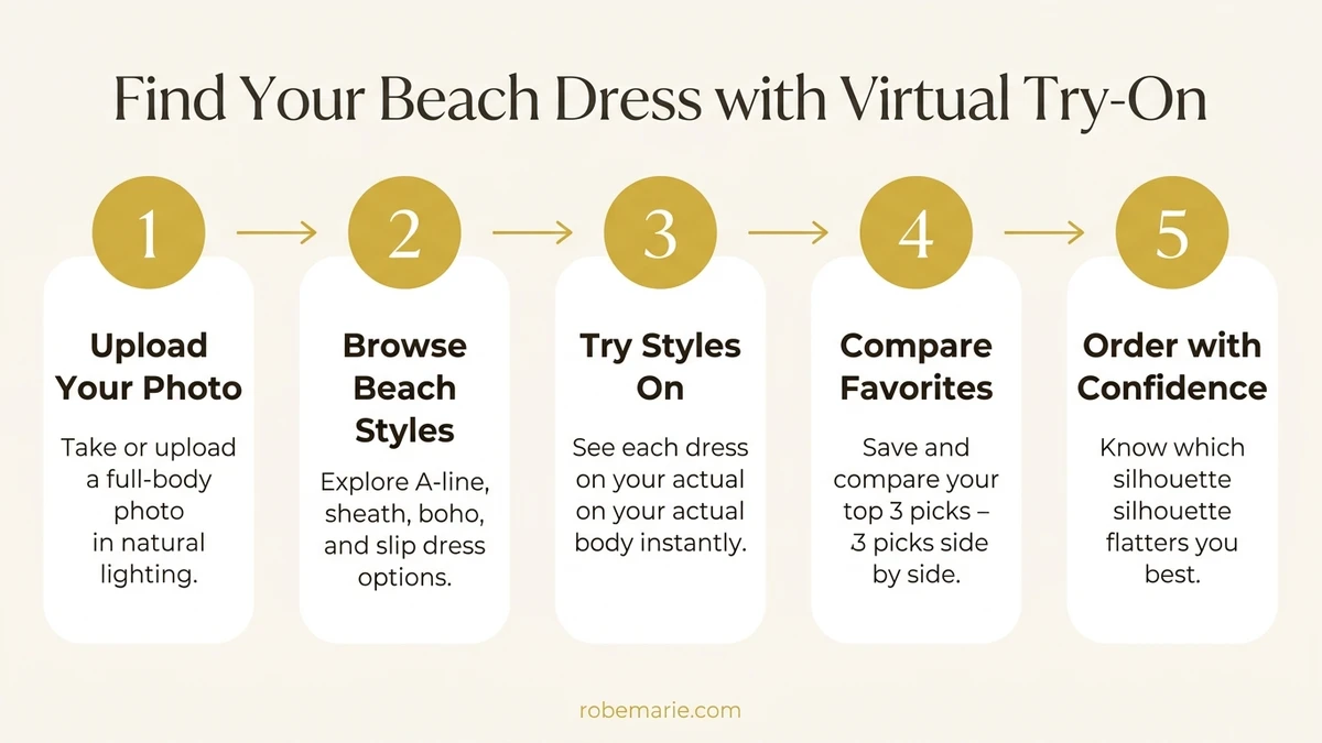 How virtual try-on works for beach wedding dresses in three simple steps