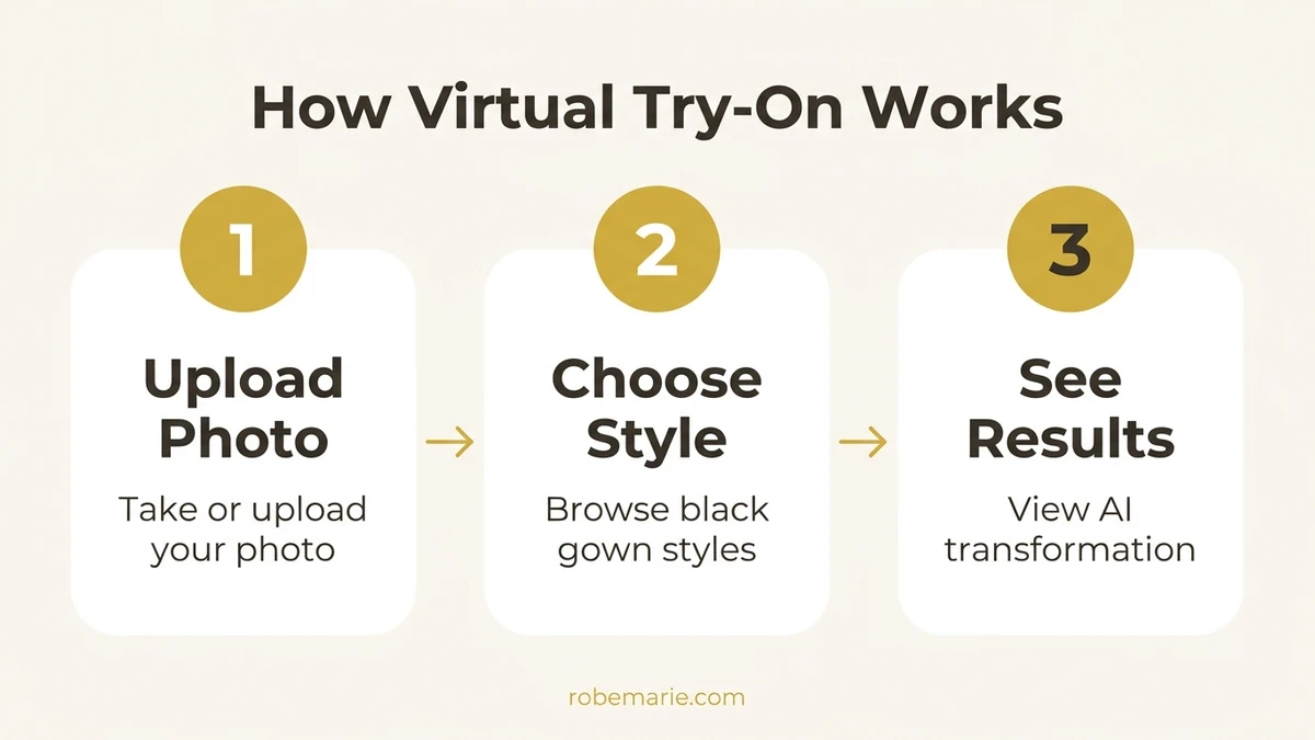 Step-by-step visual guide showing how to mix and match different black bridesmaid gown silhouettes for a cohesive bridal party look