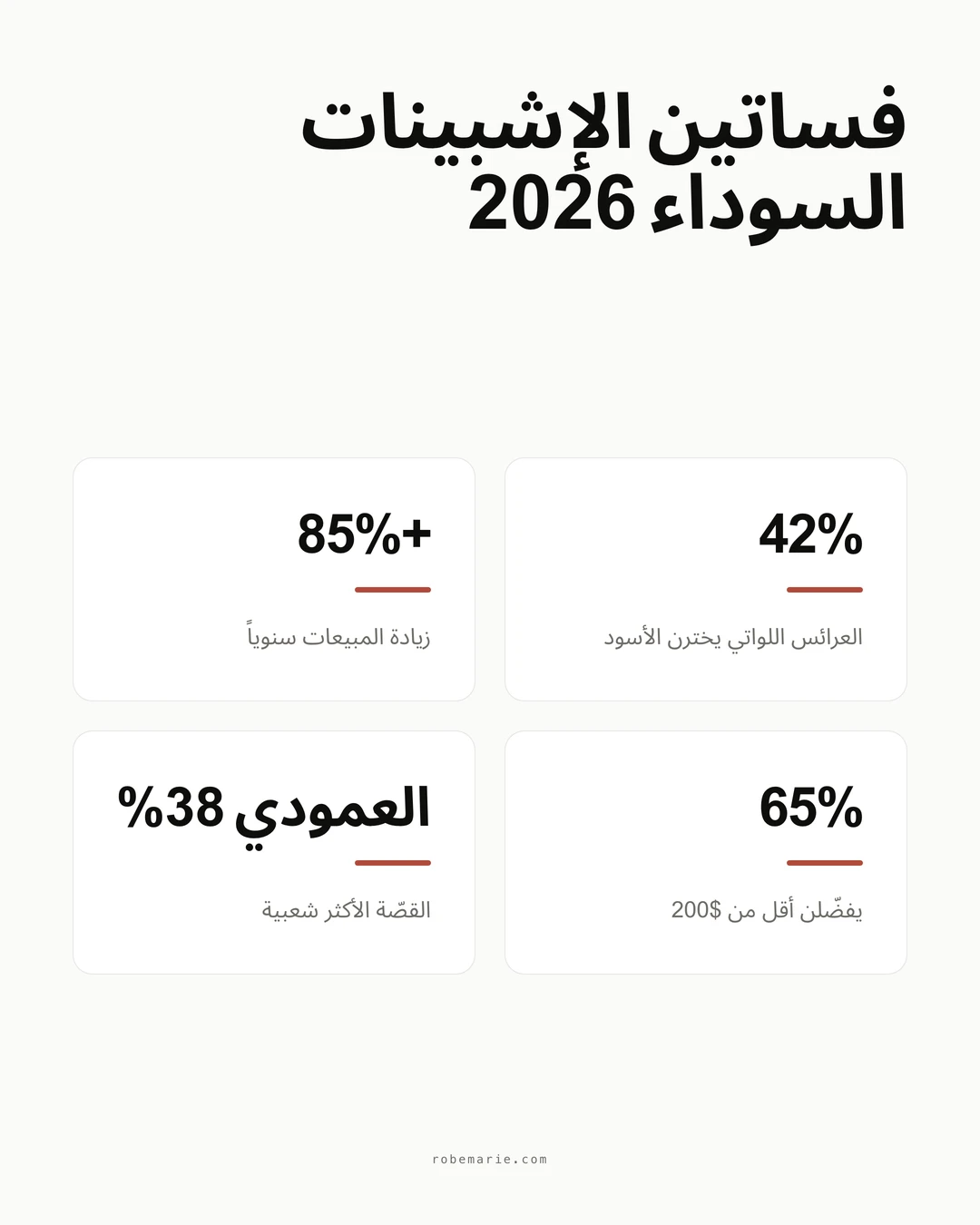 إحصاءات واتجاهات فساتين الإشبينات السوداء في أعراس 2026 بما في ذلك نمو الشعبية وتفضيلات الأناقة