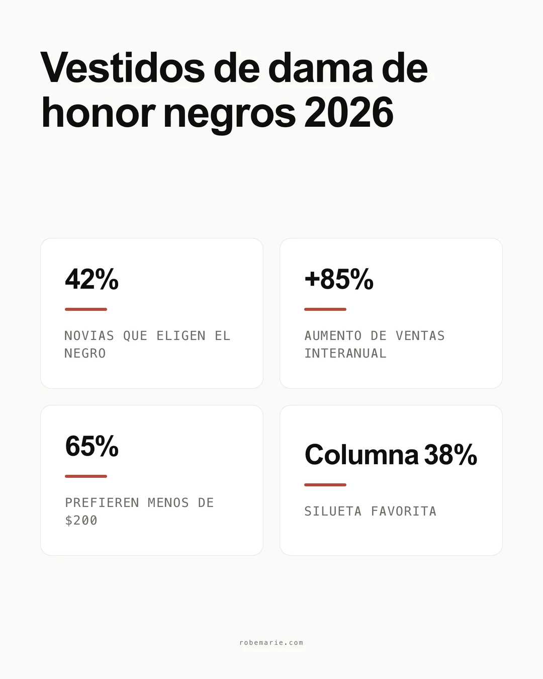 Estadísticas y tendencias de los vestidos de dama de honor negros en las bodas de 2026, incluido el crecimiento de su popularidad y las preferencias de estilo
