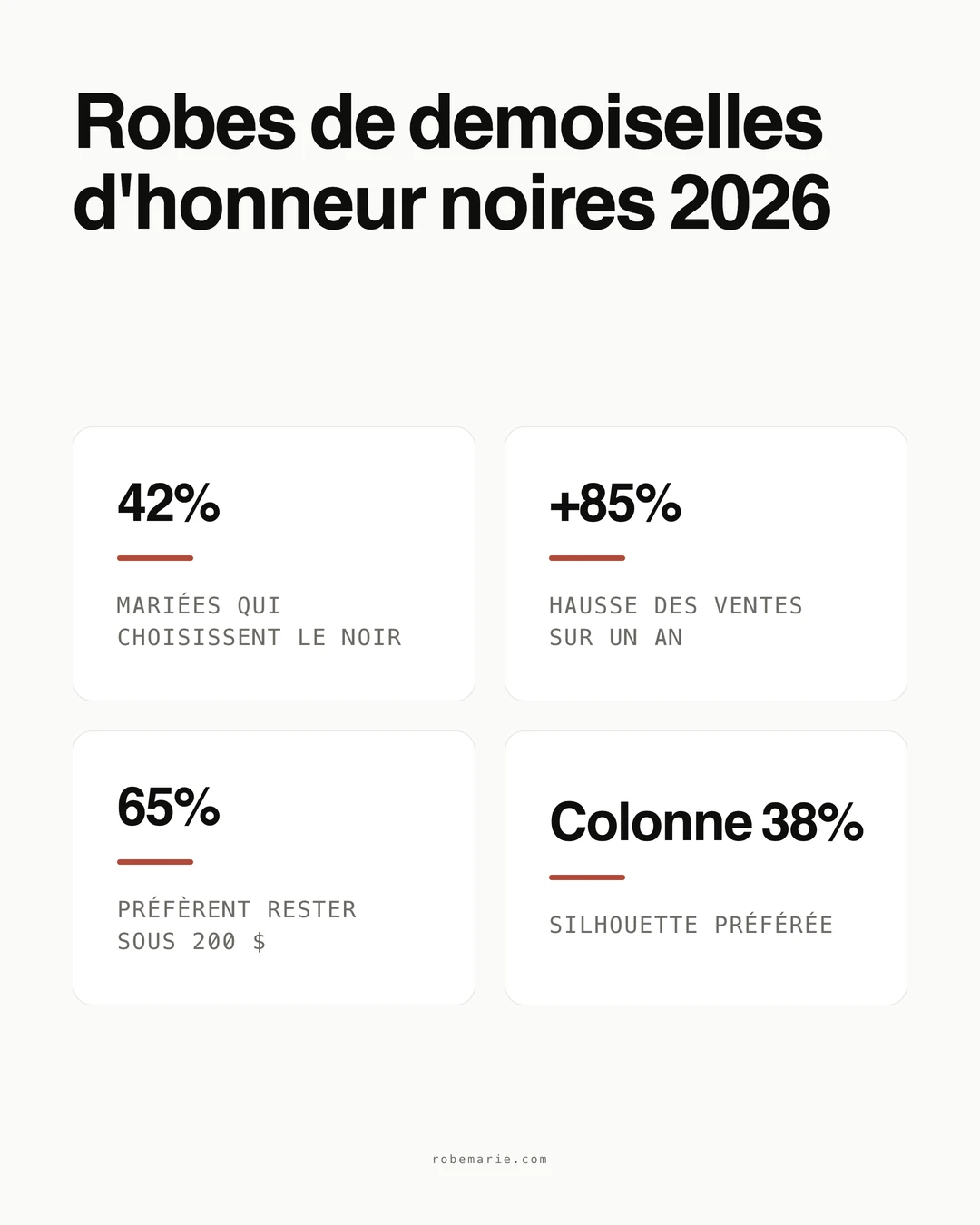 Statistiques et tendances des robes de demoiselles d'honneur noires pour les mariages 2026, dont la croissance de la popularité et les préférences de style