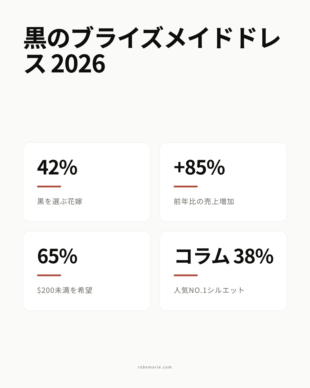 人気の伸びやスタイルの好みなど、2026年のウェディングにおける黒のブライズメイドドレスの統計とトレンド