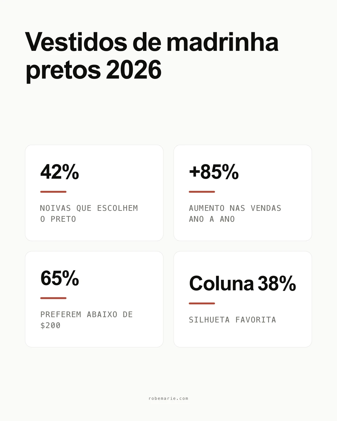 Estatísticas e tendências dos vestidos de madrinha pretos para casamentos em 2026, incluindo o crescimento da popularidade e as preferências de estilo