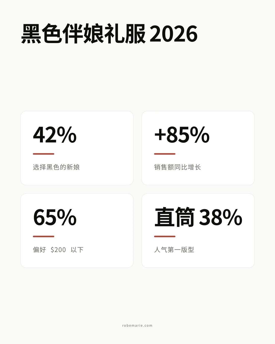 2026 年婚礼中黑色伴娘礼服的统计数据与趋势，包括人气增长和款式偏好