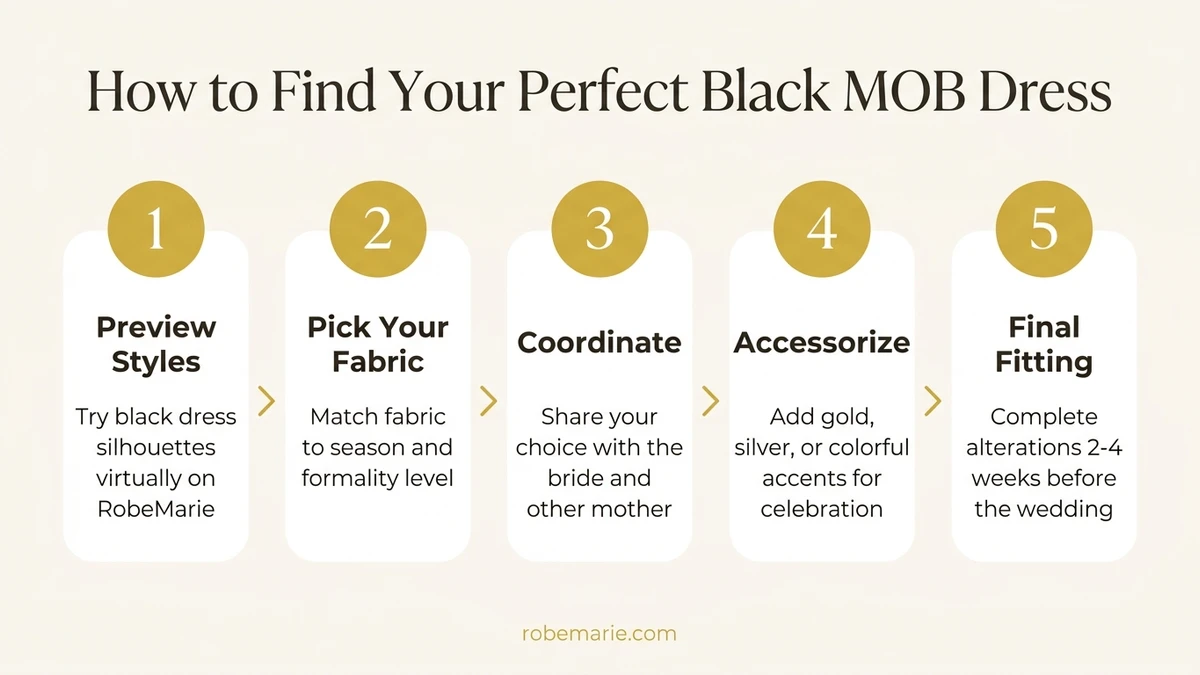How RobeMarie virtual try-on works for mother of the bride dresses