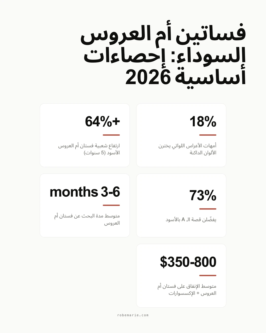 إحصاءات فساتين أم العروس السوداء وبيانات اتجاهات 2026