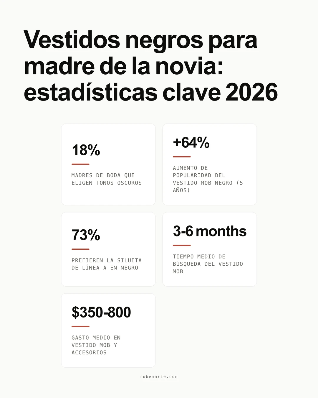 Estadísticas y datos de tendencia sobre el vestido negro de madre de la novia para 2026