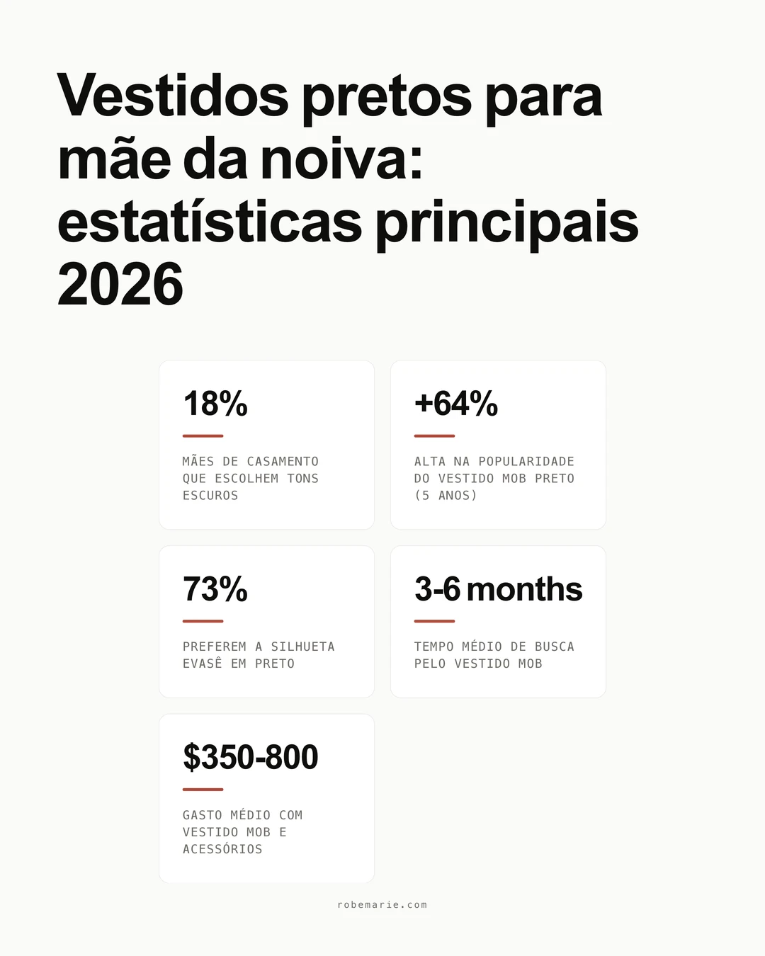 Estatísticas e dados de tendência sobre o vestido de mãe da noiva preto para 2026