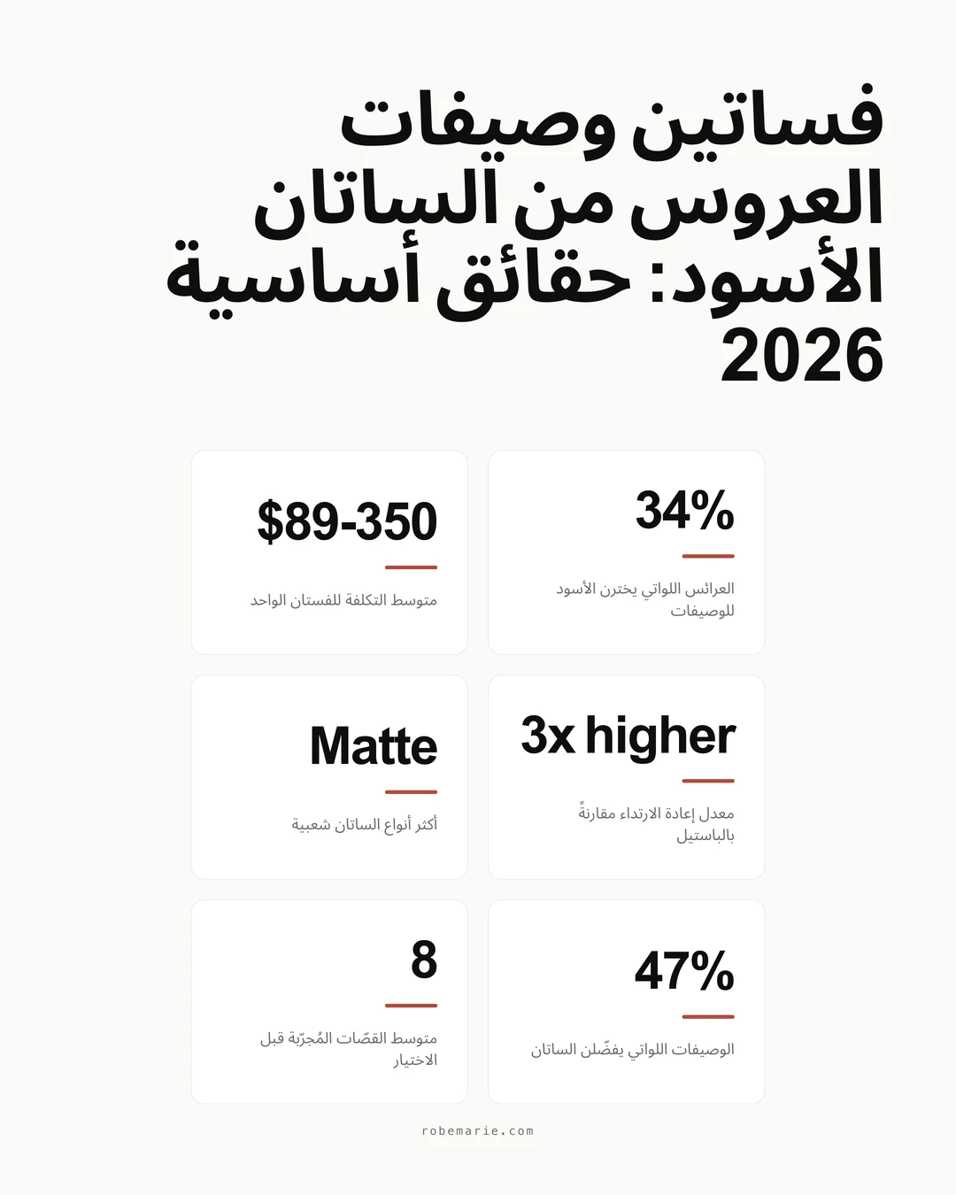 اتجاهات فساتين وصيفات العروس من الساتان الأسود وإحصاءات الشعبية لأعراس 2026