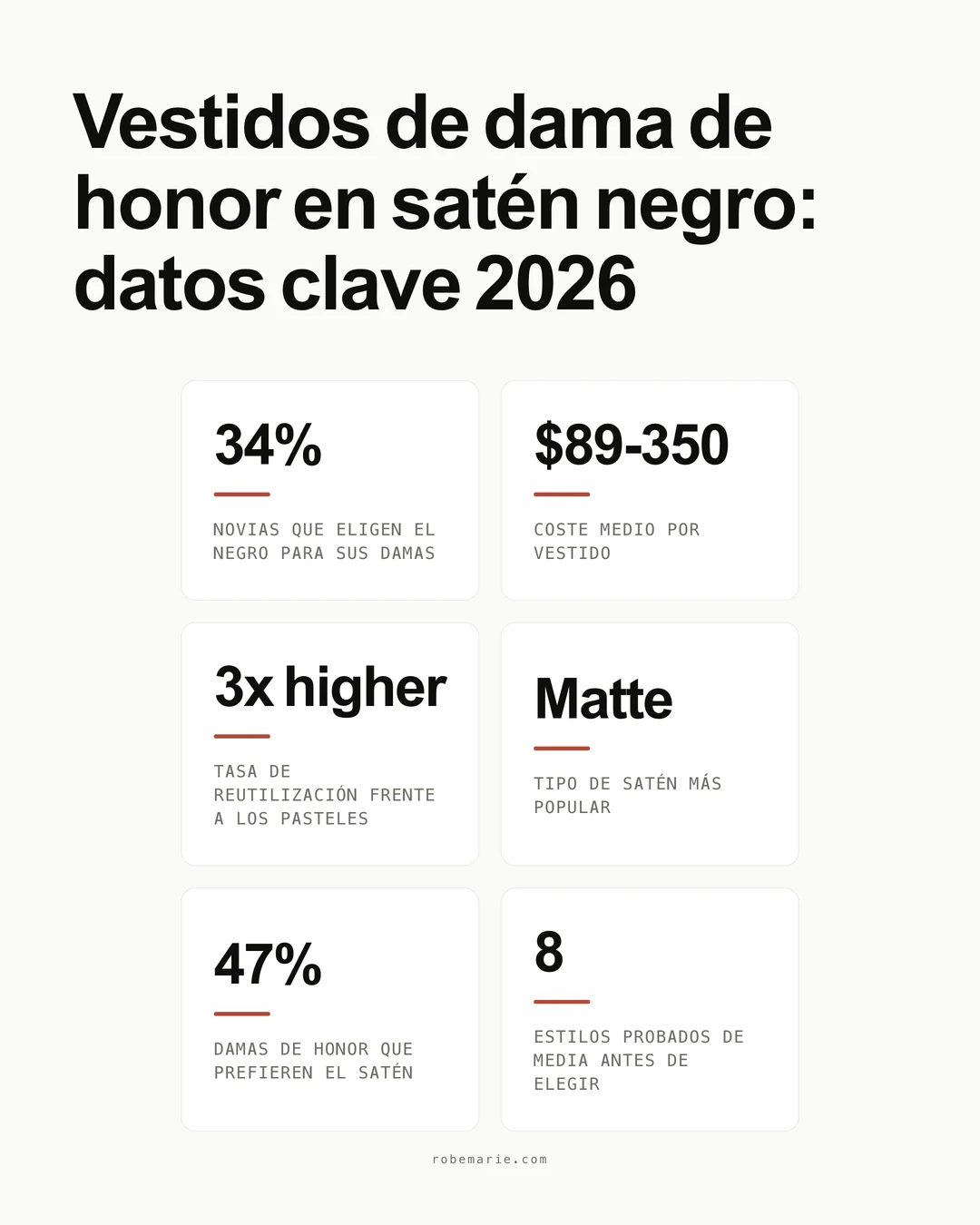 Tendencias y estadísticas de popularidad de los vestidos de dama de honor en satén negro para las bodas de 2026
