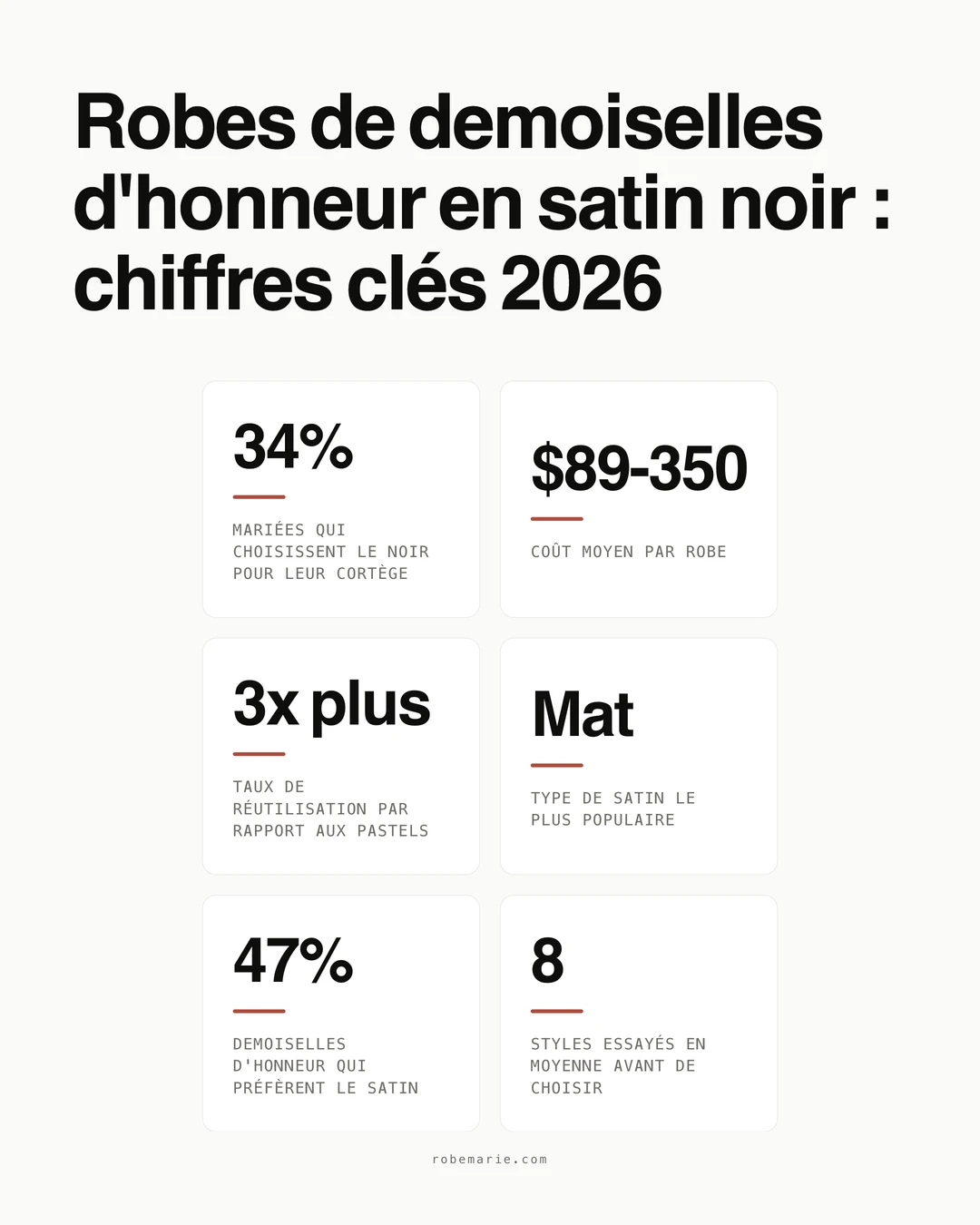 Tendances et statistiques de popularité des robes de demoiselles d'honneur en satin noir pour les mariages 2026