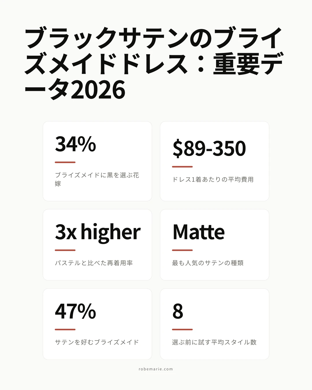 2026年の結婚式に向けたブラックサテンのブライズメイドドレスのトレンドと人気統計