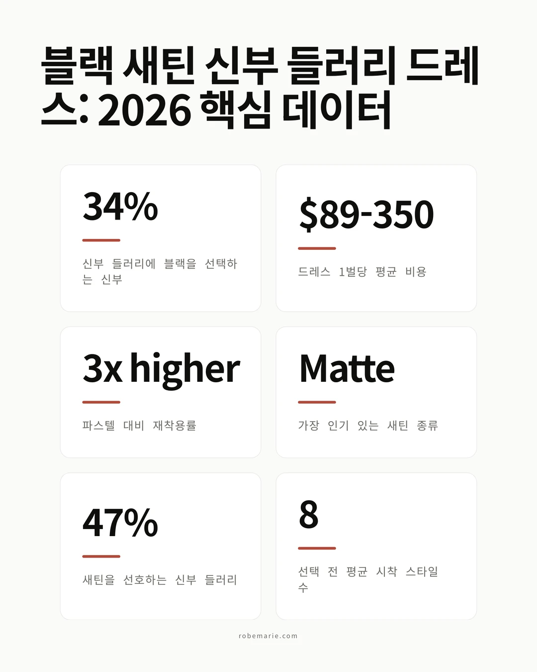2026년 웨딩을 위한 블랙 새틴 신부 들러리 드레스 트렌드 및 인기 통계