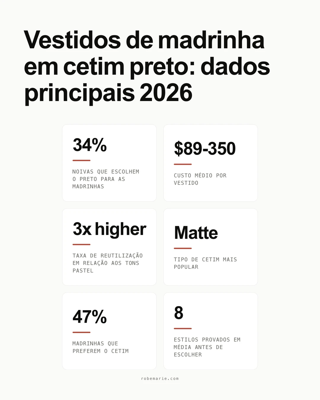 Tendências e estatísticas de popularidade dos vestidos de madrinha em cetim preto para casamentos 2026