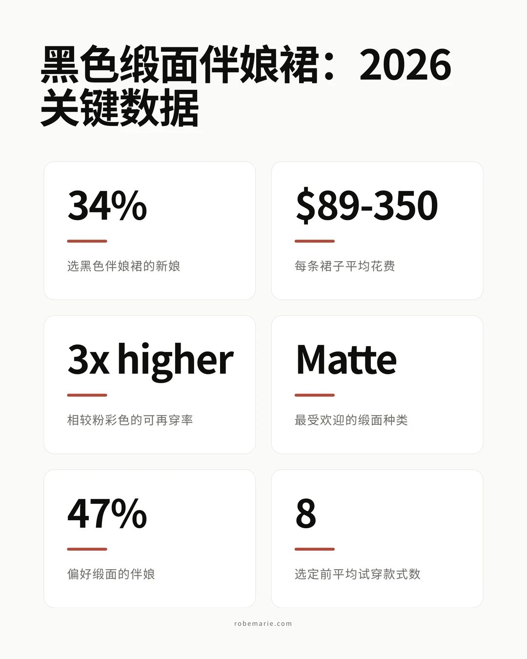 2026 婚礼黑色缎面伴娘裙趋势与流行度统计