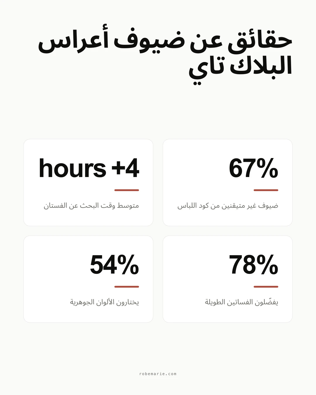 إحصائيات وإرشادات كود لباس البلاك تاي في الأعراس