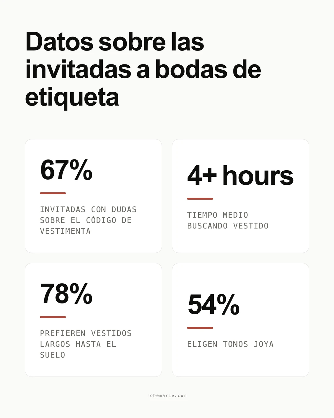 Estadísticas y directrices del código de vestimenta de etiqueta para boda