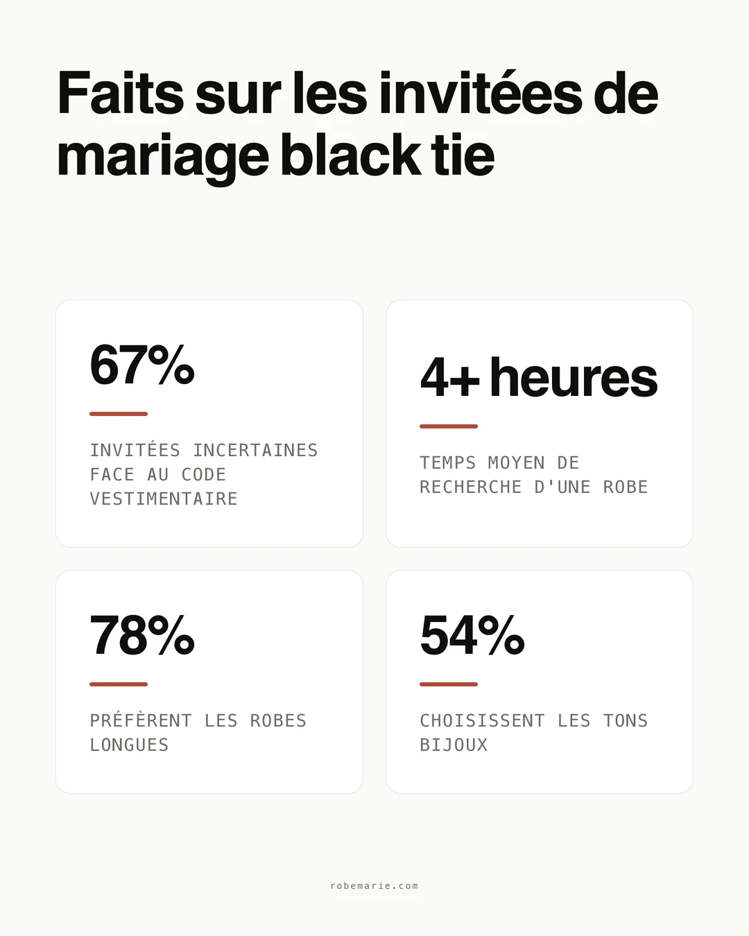 Statistiques et directives du code vestimentaire black tie pour mariage