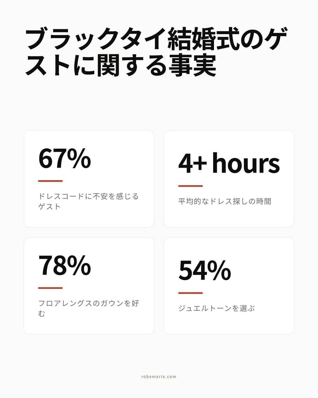 ブラックタイ結婚式のドレスコードに関する統計とガイドライン
