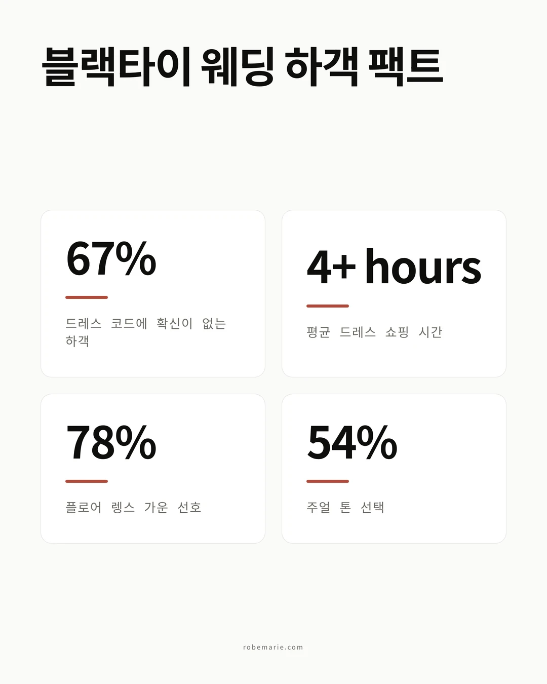 블랙타이 웨딩 드레스 코드 통계 및 가이드라인