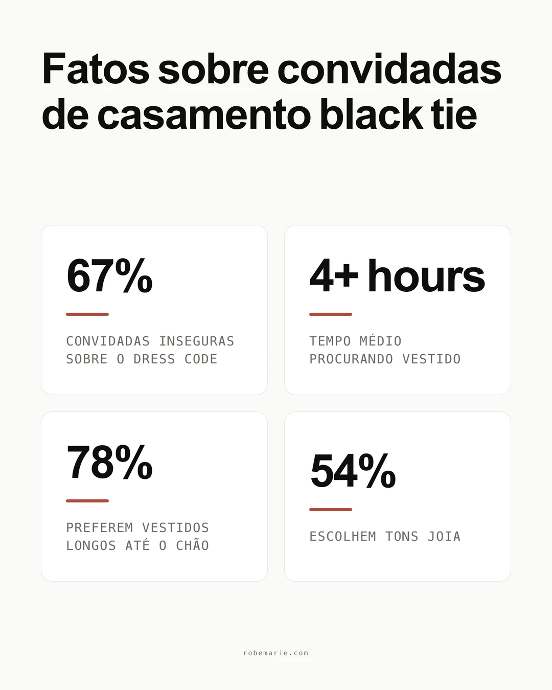 Estatísticas e diretrizes do código de vestimenta black tie para casamento