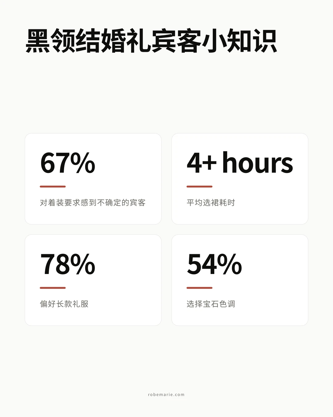 黑领结婚礼着装要求统计数据与指南