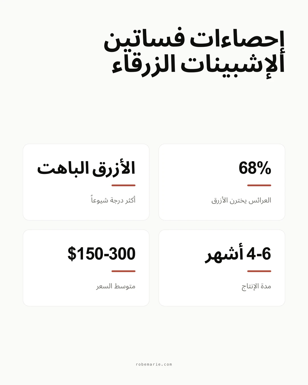 إنفوغرافيك إحصاءات فساتين الإشبينات الزرقاء
