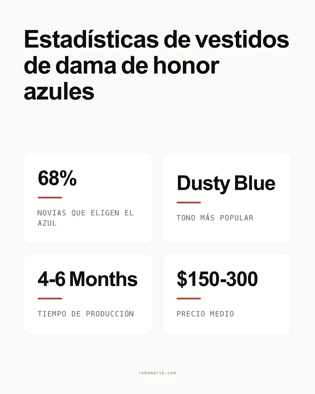 Infografía de Estadísticas de Vestidos de Dama de Honor Azules