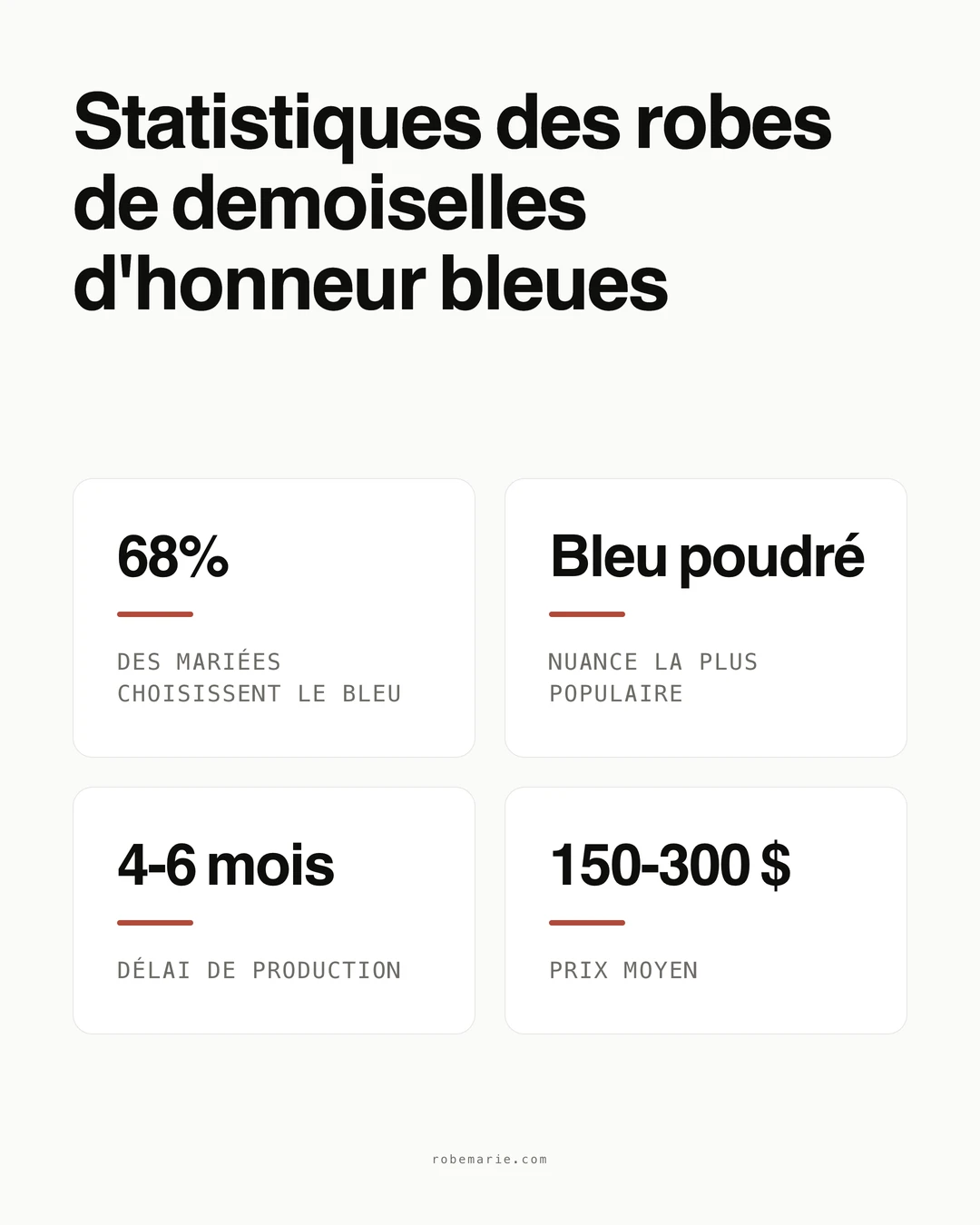 Infographie Statistiques Robes de Demoiselles d'Honneur Bleues