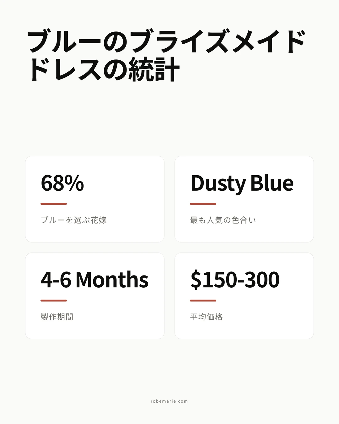 ブルーのブライズメイドドレス 統計インフォグラフィック