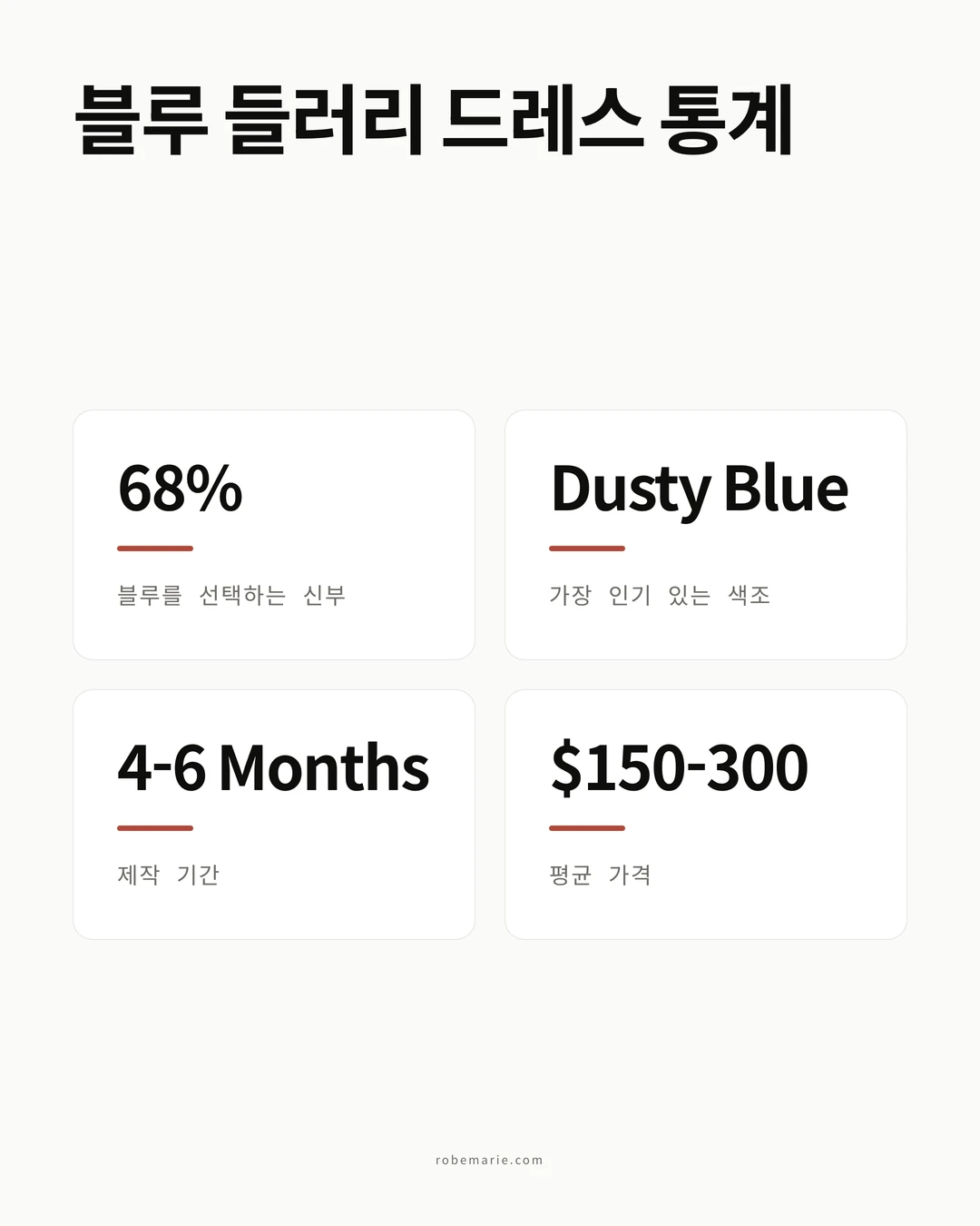 블루 들러리 드레스 통계 인포그래픽