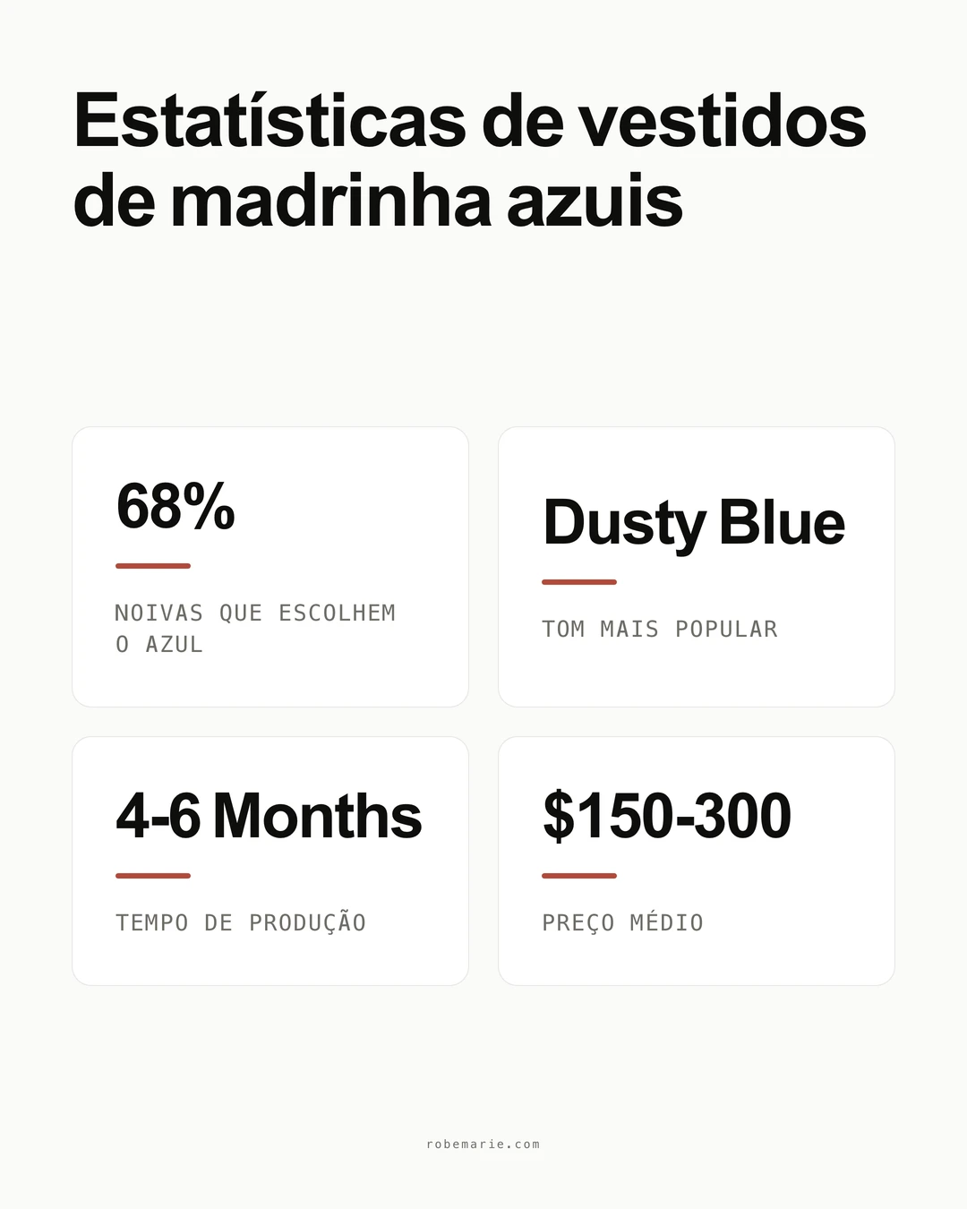 Infográfico de Estatísticas de Vestidos de Madrinha Azuis