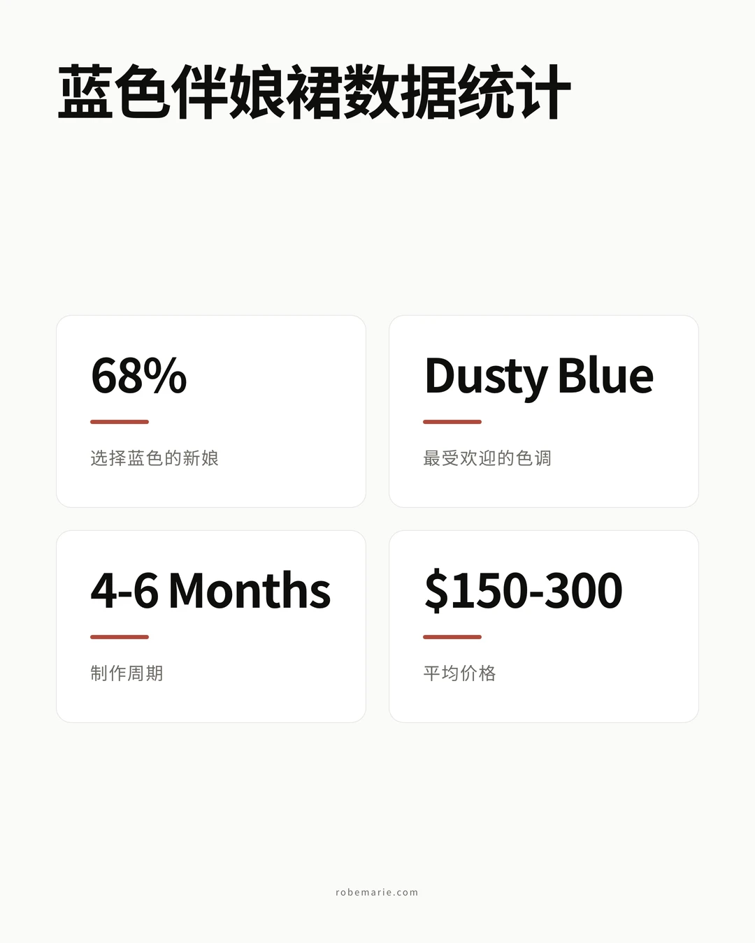 蓝色伴娘裙数据信息图