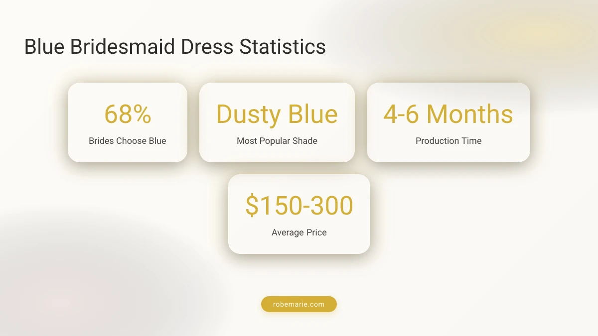 Blue Bridesmaid Dresses Stats Infographic