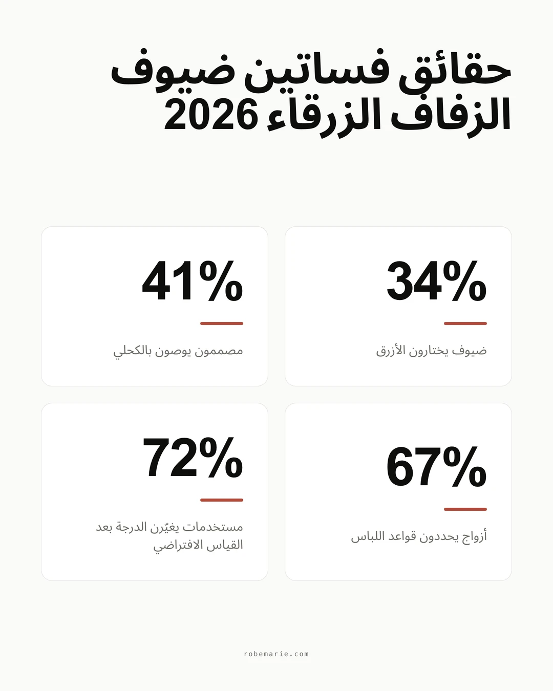 اتجاهات وإحصاءات فساتين ضيوف الزفاف الزرقاء لعام 2026
