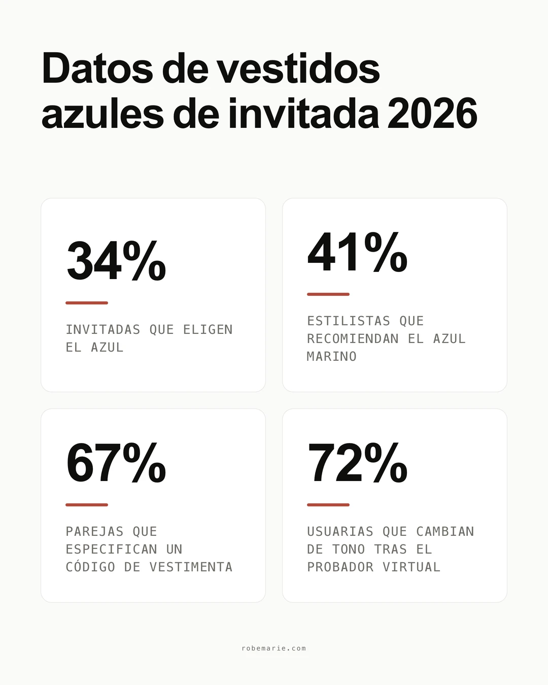 Tendencias y estadísticas de los vestidos de invitada azules para 2026