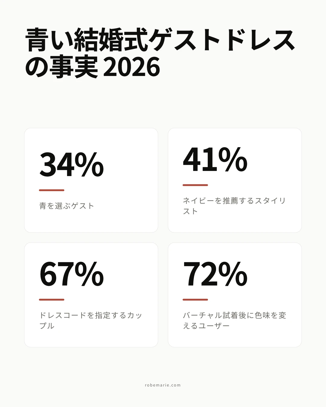 2026年の青い結婚式ゲストドレスのトレンドと統計