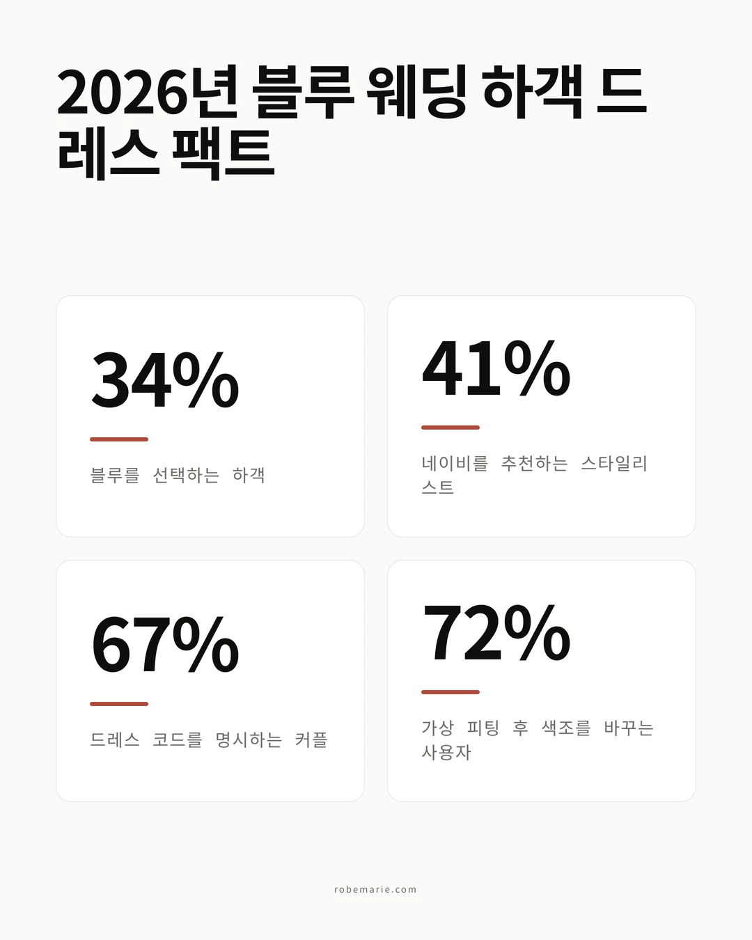 2026년 블루 웨딩 하객 드레스 트렌드와 통계