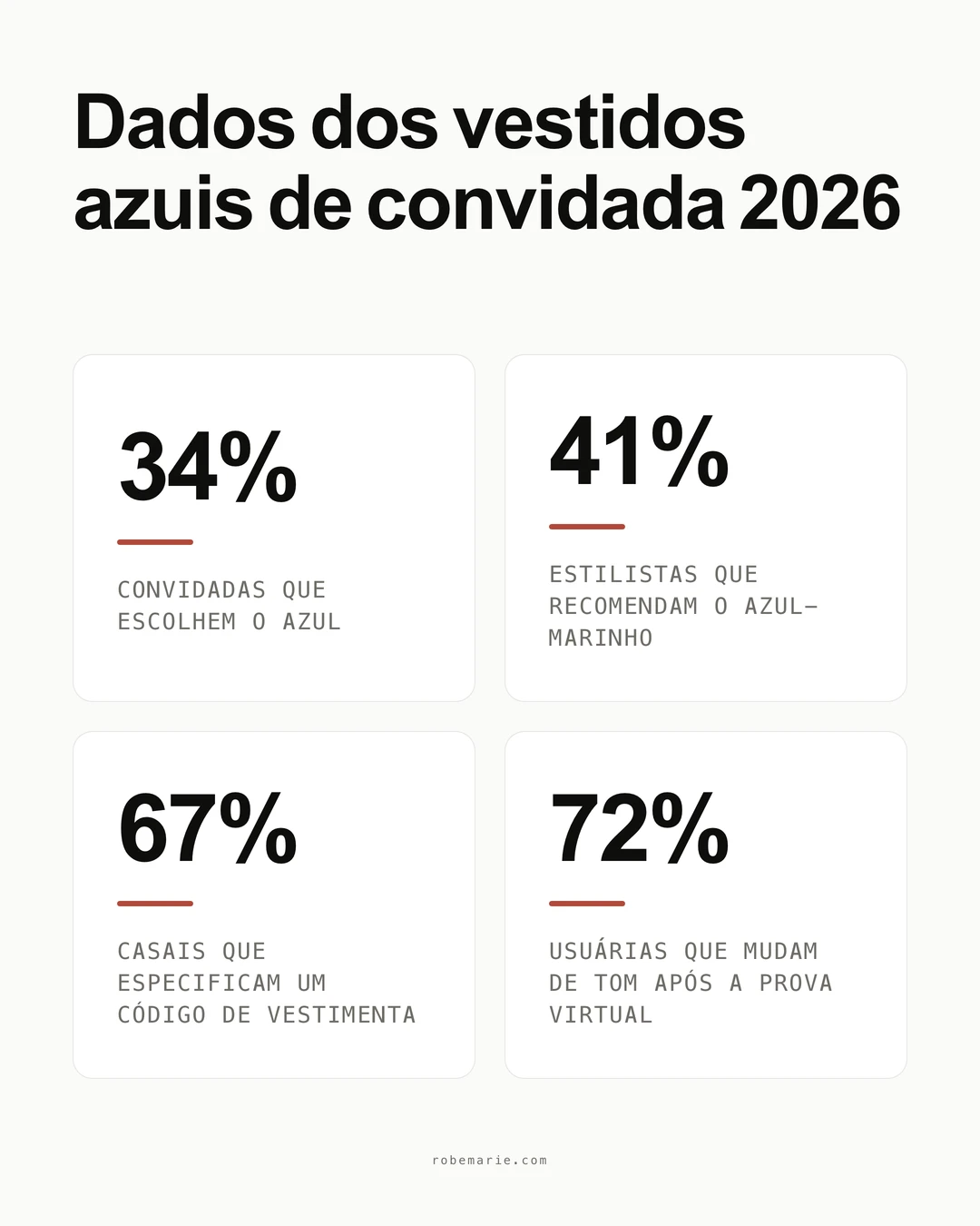 Tendências e estatísticas de vestidos azuis de convidada de casamento para 2026