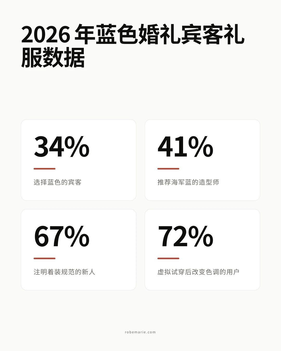 2026 年蓝色婚礼宾客礼服趋势与数据