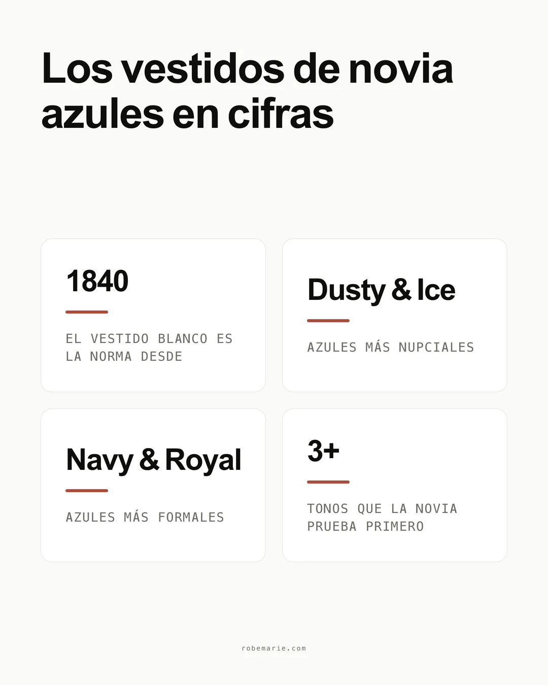 Tendencias y estadísticas del vestido de novia azul para novias en 2026
