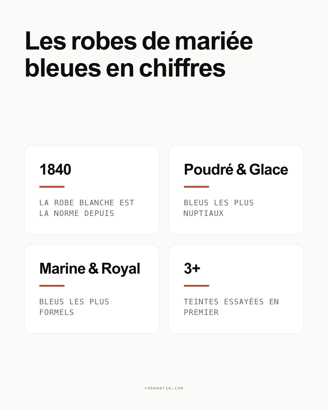 Tendances et statistiques de la robe de mariée bleue pour les mariées en 2026