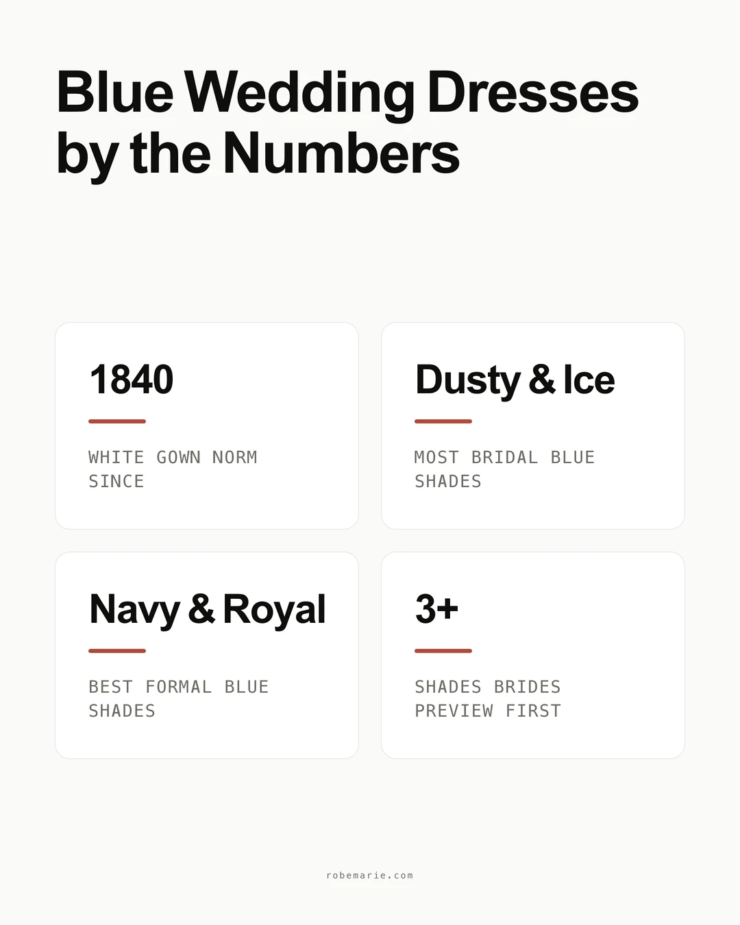 Blue wedding dress trends and statistics for brides in 2026