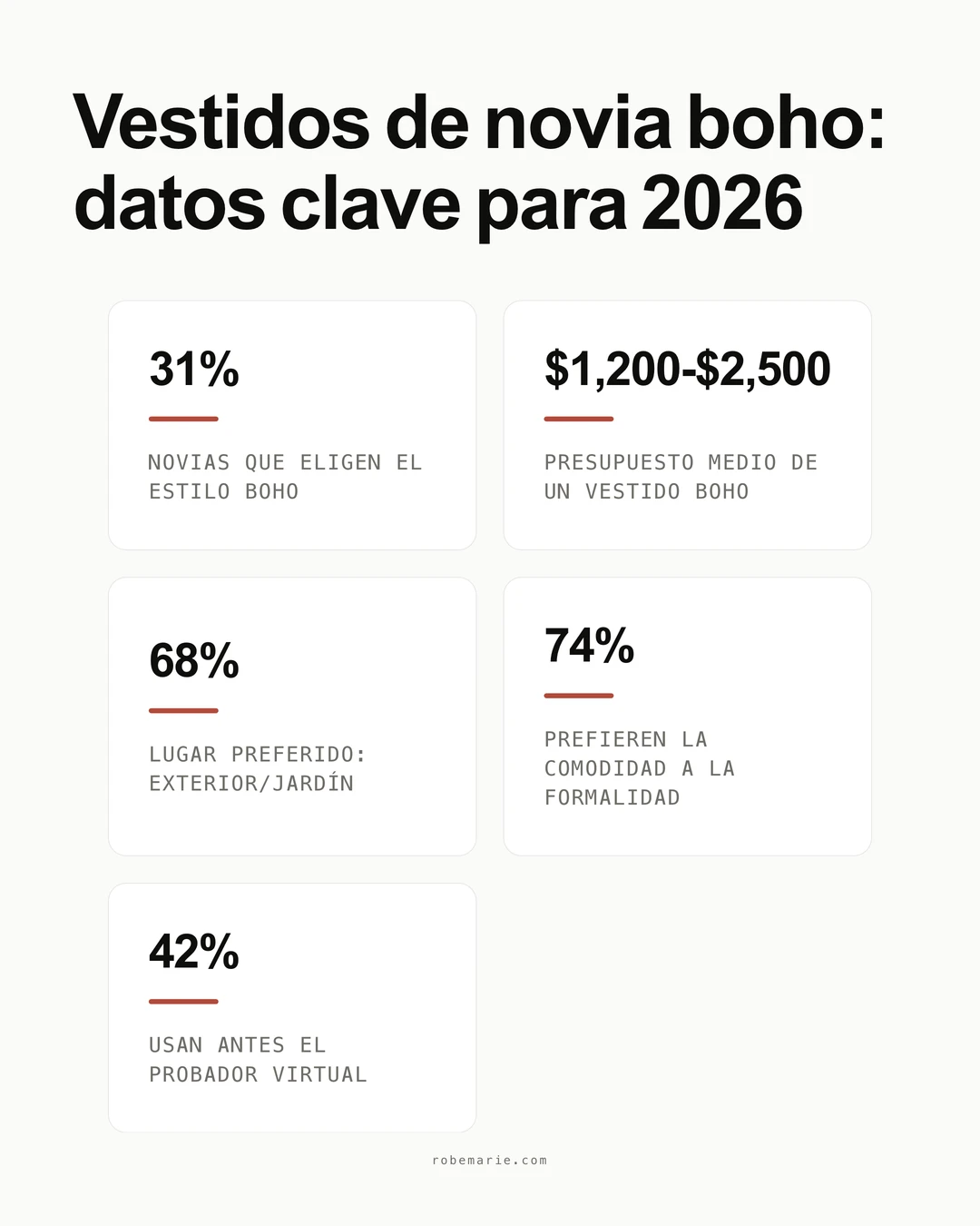 Estadisticas sobre vestidos de novia boho que muestran las tendencias y datos clave para las novias de 2026