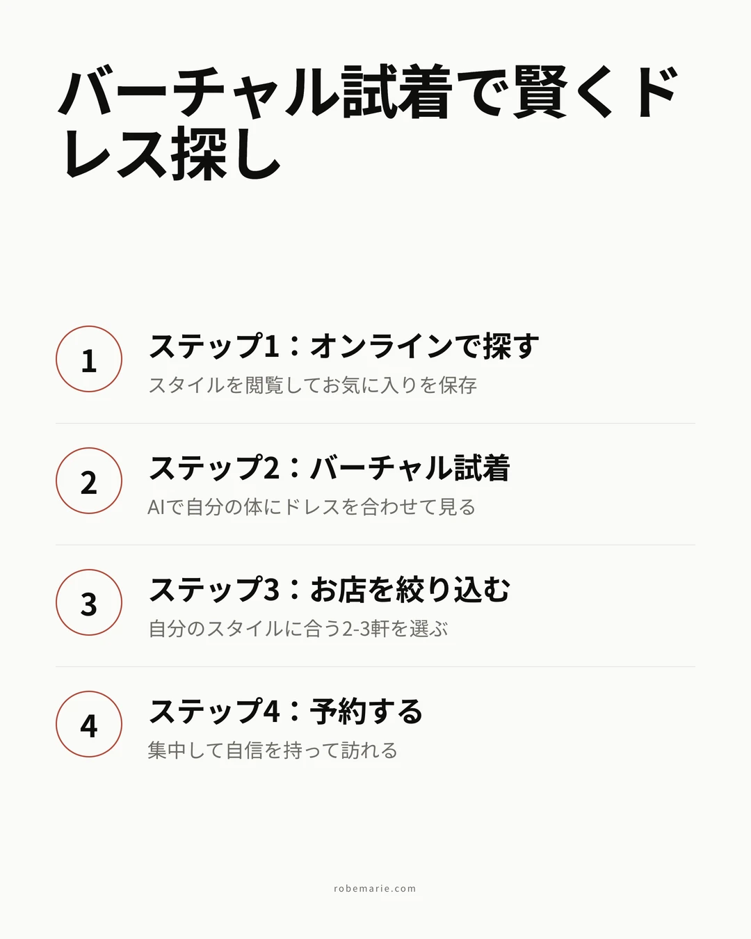 ブライダルショップを訪れる前のバーチャル試着の仕組み