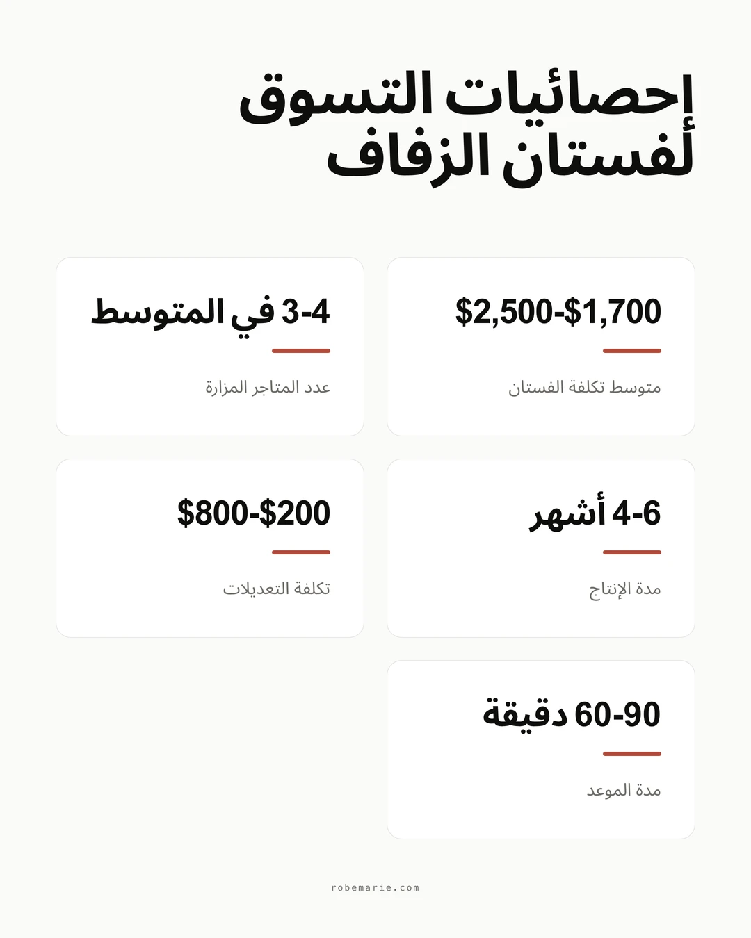 إنفوغرافيك إحصائيات متاجر فساتين الزفاف