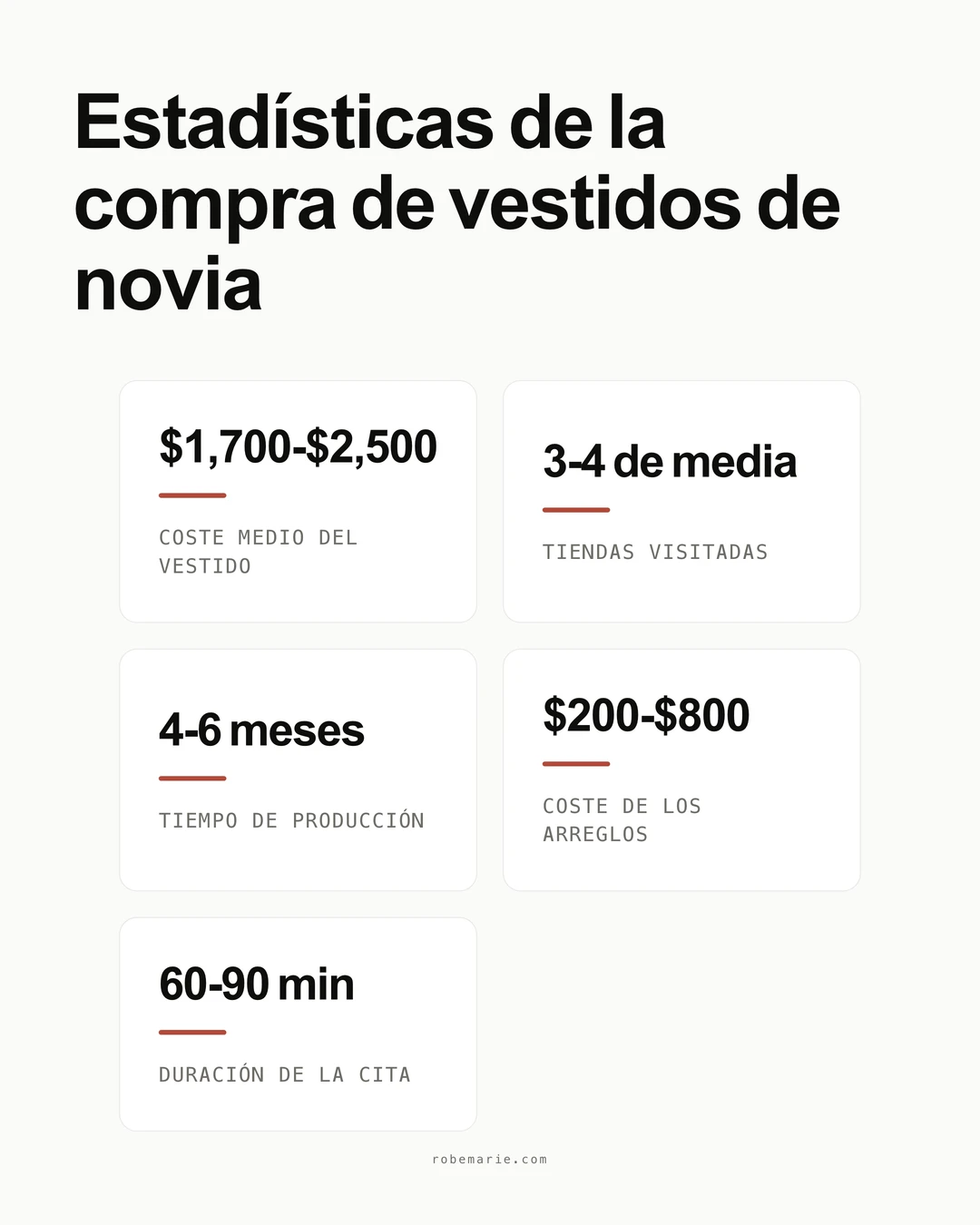 Infografía de estadísticas de tiendas de vestidos de novia