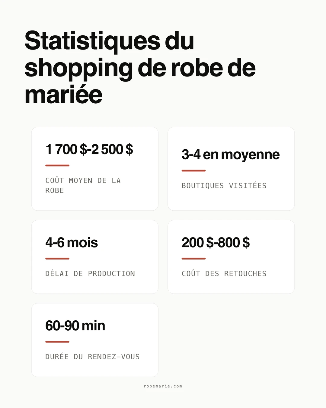 Infographie statistiques boutiques de robes de mariée