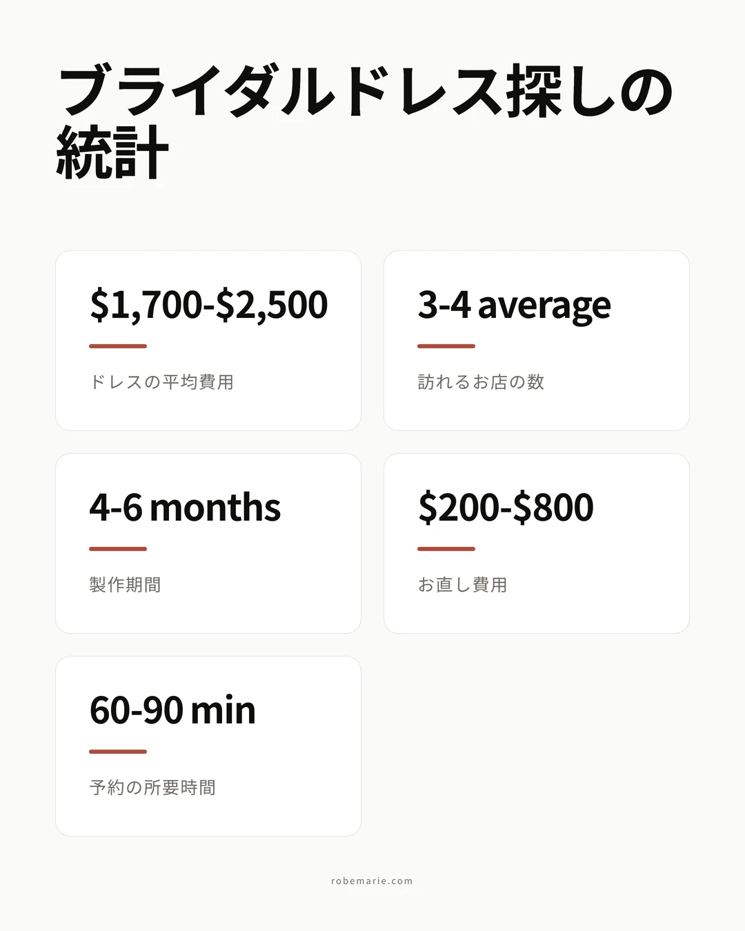 ブライダルドレスショップの統計インフォグラフィック
