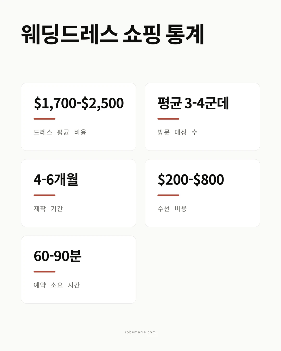 웨딩드레스 매장 통계 인포그래픽